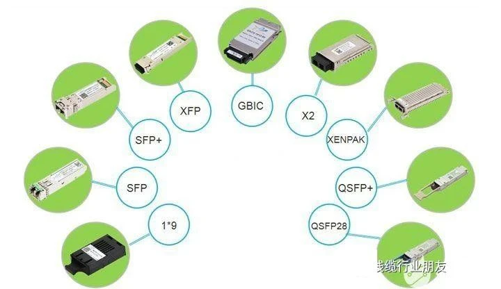 כיצד להבחין בין SFP, SFP+, SFP28, QSFP+, QSFP28
